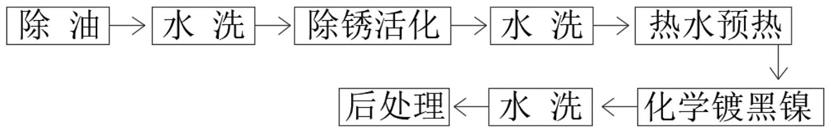 一种黑镍产品表面亮化处理工艺的制作方法