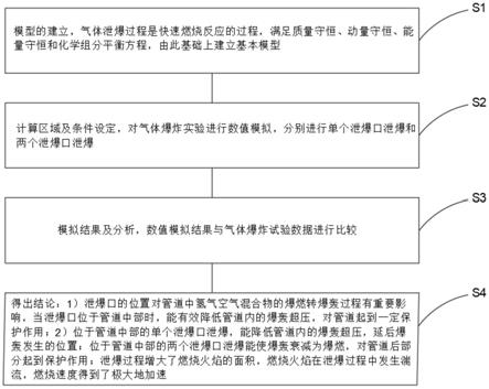 一种燃气管道泄爆过程中的数值模拟方法