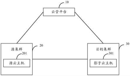 一种共享存储迁移系统、方法及电子设备和存储介质与流程