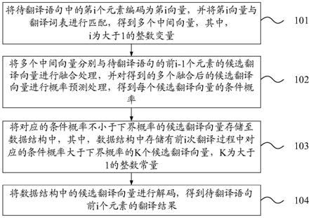 基于人工智能的翻译方法及装置与流程