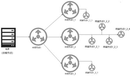 区域拓扑网络用电数据一致性核算方法与流程