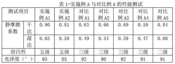 一种高光泽防滑耐污瓷砖及其制备方法和用途与流程