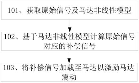 一种马达非线性补偿方法及其相关设备与流程