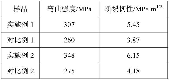 一种静电纺丝纳米纤维增韧氧化铝陶瓷及其制备方法