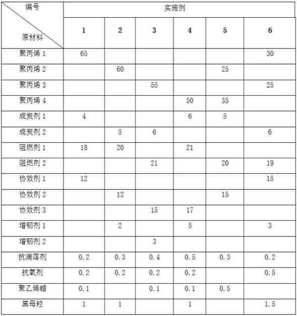 一种无卤阻燃聚丙烯组合物及其制备方法和应用与流程