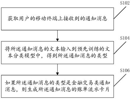 记账方法、装置和设备与流程