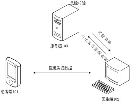 一种问诊结果处理方法、服务器和终端设备与流程