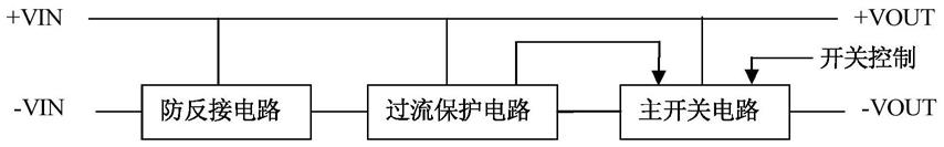 一种直流开关控制器的制作方法