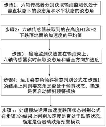 一种输液监控仪基于六轴传感器检测倾斜及跌落状态的方法与流程