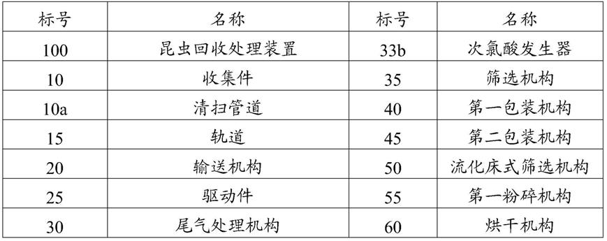 昆虫回收处理装置以及昆虫养殖系统的制作方法