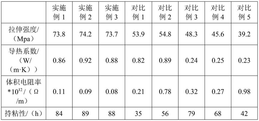 一种液晶显示材料用高粘性定位胶带及其制备方法与流程