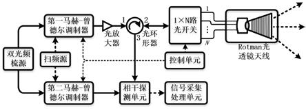 一种基于双光频梳的三维固态激光雷达探测方法及装置与流程