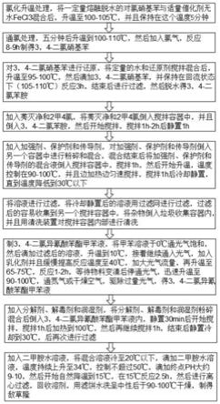 一种敌草隆药剂及其制备方法与流程