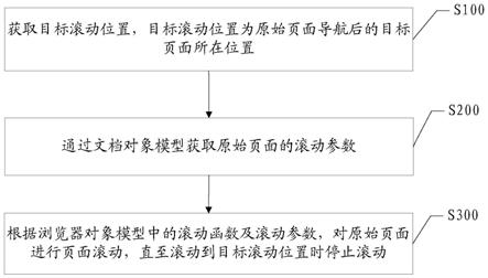 一种平滑滚动导航实现方法、装置、电子设备及存储介质与流程