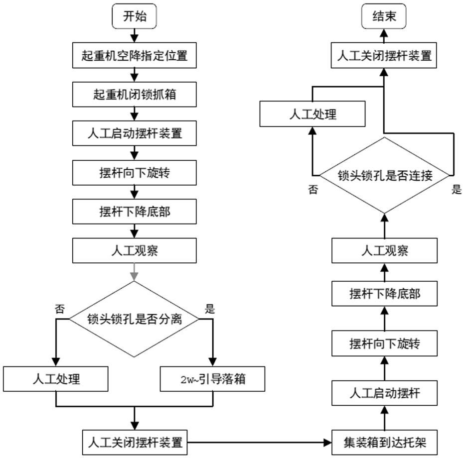 一种火车平板集装箱起吊安全检测装置的制作方法