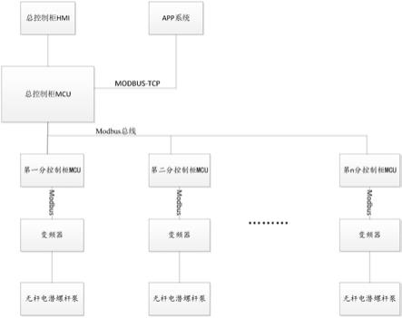 一种无杆泵集采系统的制作方法