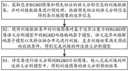 一种基于边界注意力的RGBD图像语义分割方法