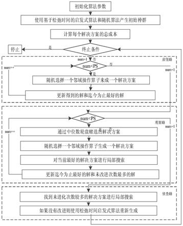 基于离散的人工蜂群进化的自动导向车辆调度方法