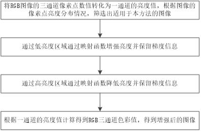 一种低照度图像亮度增强方法与流程