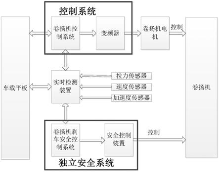 吊车型振冲器卷扬控制系统的制作方法