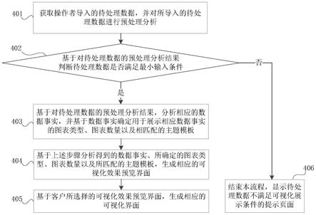 可视化界面生成方法、电子设备及存储介质与流程