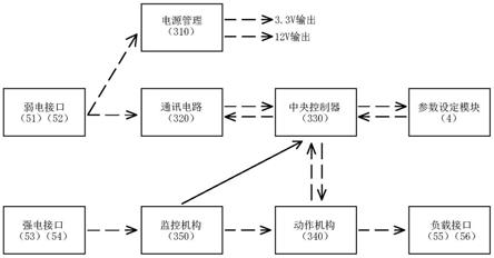 插拔式可通讯信息采集控制器的制作方法