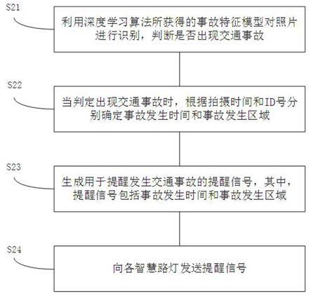 基于智慧路灯的交通事故提醒系统的制作方法