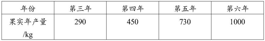 将多穗石柯叶用林改造为多穗石柯木本粮食林的改造方法与流程