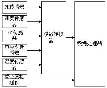 一种高效家禽家畜饮水环保消毒装置的制作方法