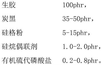 一种轮胎胎面胶料组合物及其混炼方法和低滚阻全钢子午线轮胎与流程