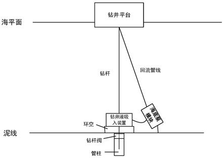 一种基于无隔水管的钻井液回收系统