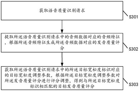 数据处理方法以及计算机设备与流程