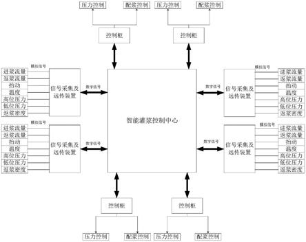 一种一拖四智能灌浆系统的制作方法