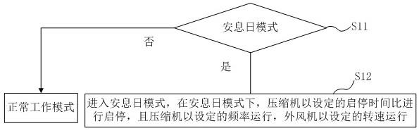 一种空调器控制方法及空调器与流程