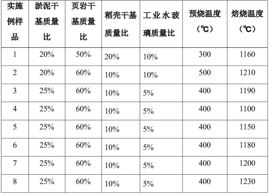 一种复合陶粒及其制备方法与流程