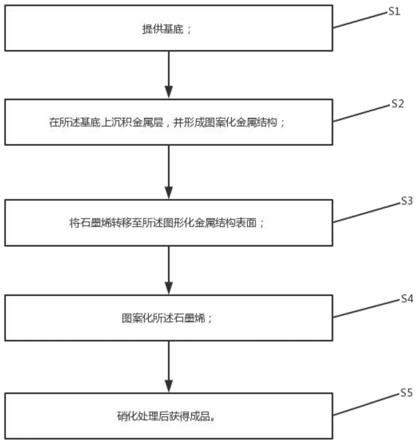 一种基于硝化石墨烯的氨气传感器及其制备方法