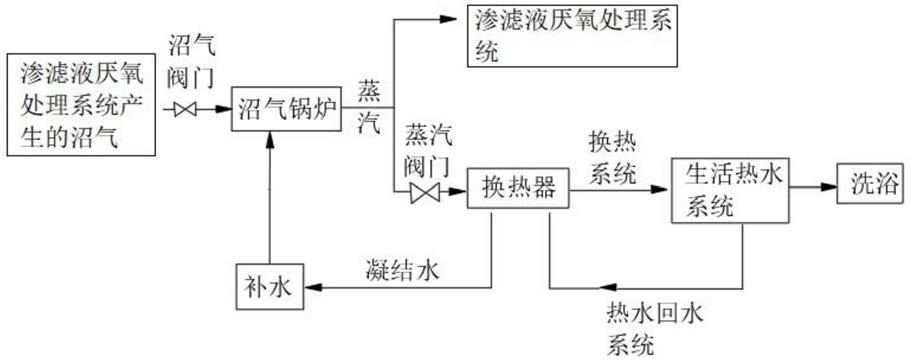 垃圾渗滤液厌氧处理系统的沼气再利用系统和方法与流程