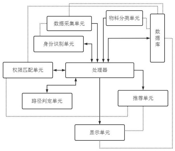 基于物联网的智能仓储管理方法与流程