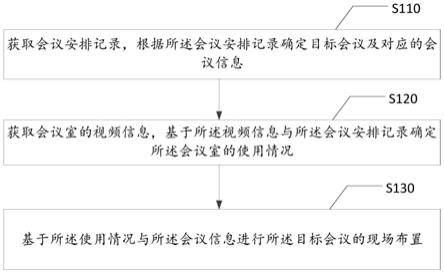 机器人控制方法、系统、机器人及计算机可读存储介质与流程