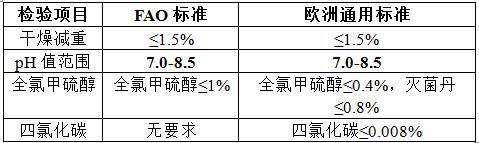 一种高纯度克菌丹的制备方法与流程