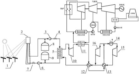辅助加热给水的超临界二氧化碳循环光热发电系统的制作方法