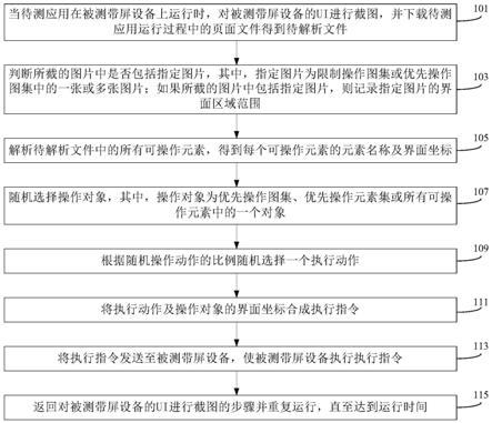 UI随机测试方法及装置与流程