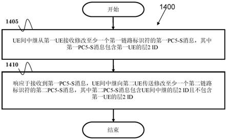 无线通信系统中执行链路标识符更新程序的方法和设备与流程