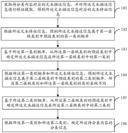 内容分类方法、装置、电子设备和存储介质与流程