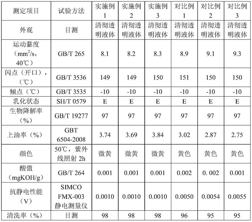 一种超细旦丝纺丝油剂及其制备方法与流程