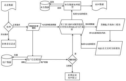 融媒体多租户数据隔离方法、系统及设备与流程