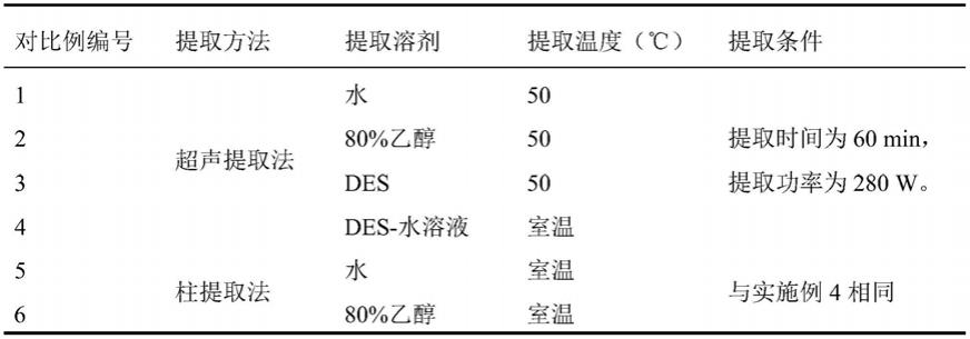 一种基于深度共熔溶剂提取金线莲苷的方法