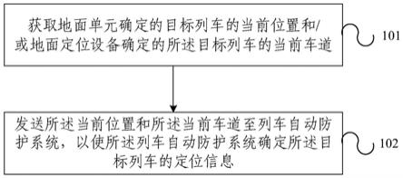 列车定位方法、装置、电子设备及存储介质与流程