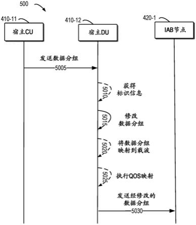 提高通信系统安全性的机制的制作方法