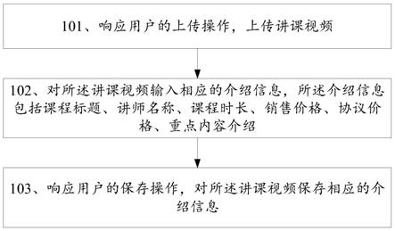 一种创建讲课视频的方法、电子设备及存储介质与流程